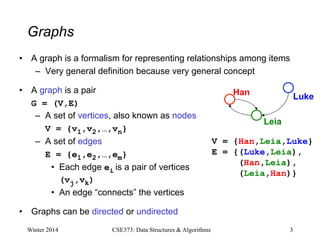 Graphs
• A graph is a formalism for representing relationships among items
– Very general definition because very general concept
• A graph is a pair
G = (V,E)
– A set of vertices, also known as nodes
V = {v1,v2,…,vn}
– A set of edges
E = {e1,e2,…,em}
• Each edge ei is a pair of vertices
(vj,vk)
• An edge “connects” the vertices
• Graphs can be directed or undirected
Winter 2014 3
CSE373: Data Structures & Algorithms
Han
Leia
Luke
V = {Han,Leia,Luke}
E = {(Luke,Leia),
(Han,Leia),
(Leia,Han)}
 