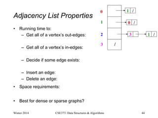 Adjacency List Properties
• Running time to:
– Get all of a vertex’s out-edges:
– Get all of a vertex’s in-edges:
– Decide if some edge exists:
– Insert an edge:
– Delete an edge:
• Space requirements:
• Best for dense or sparse graphs?
Winter 2014 CSE373: Data Structures & Algorithms 44
0
1
2
3
1 /
0 /
3 1 /
/
 