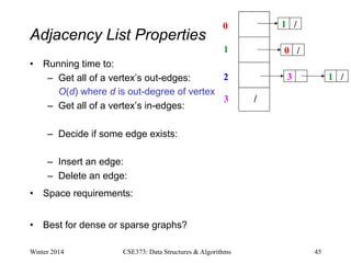 Adjacency List Properties
• Running time to:
– Get all of a vertex’s out-edges:
O(d) where d is out-degree of vertex
– Get all of a vertex’s in-edges:
– Decide if some edge exists:
– Insert an edge:
– Delete an edge:
• Space requirements:
• Best for dense or sparse graphs?
Winter 2014 CSE373: Data Structures & Algorithms 45
0
1
2
3
1 /
0 /
3 1 /
/
 