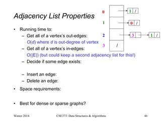 Adjacency List Properties
• Running time to:
– Get all of a vertex’s out-edges:
O(d) where d is out-degree of vertex
– Get all of a vertex’s in-edges:
O(|E|) (but could keep a second adjacency list for this!)
– Decide if some edge exists:
– Insert an edge:
– Delete an edge:
• Space requirements:
• Best for dense or sparse graphs?
Winter 2014 CSE373: Data Structures & Algorithms 46
0
1
2
3
1 /
0 /
3 1 /
/
 