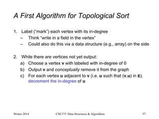 A First Algorithm for Topological Sort
1. Label (“mark”) each vertex with its in-degree
– Think “write in a field in the vertex”
– Could also do this via a data structure (e.g., array) on the side
2. While there are vertices not yet output:
a) Choose a vertex v with labeled with in-degree of 0
b) Output v and conceptually remove it from the graph
c) For each vertex u adjacent to v (i.e. u such that (v,u) in E),
decrement the in-degree of u
Winter 2014 57
CSE373: Data Structures & Algorithms
 