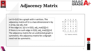 Adjacency Matrix
14
Fig 7: adjacency matrix[4]
Let G=(V,E) be a graph with n vertices. The
adjacency matrix of G is a two-dimensional n by
n array, say adj_mat
If the edge (vi, vj) is in E(G), adj_mat[i][j]=1
If there is no such edge in E(G), adj_mat[i][j]=0
The adjacency matrix for an undirected graph is
symmetric; the adjacency matrix for a digraph
need not be symmetric .
 