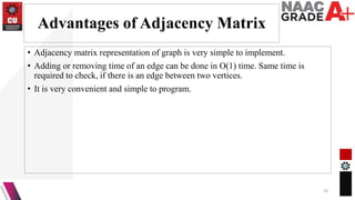 Advantages of Adjacency Matrix
• Adjacency matrix representation of graph is very simple to implement.
• Adding or removing time of an edge can be done in O(1) time. Same time is
required to check, if there is an edge between two vertices.
• It is very convenient and simple to program.
19
 