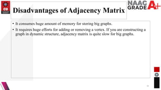 Disadvantages of Adjacency Matrix
• It consumes huge amount of memory for storing big graphs.
• It requires huge efforts for adding or removing a vertex. If you are constructing a
graph in dynamic structure, adjacency matrix is quite slow for big graphs.
20
 