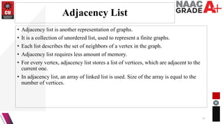 Adjacency List
• Adjacency list is another representation of graphs.
• It is a collection of unordered list, used to represent a finite graphs.
• Each list describes the set of neighbors of a vertex in the graph.
• Adjacency list requires less amount of memory.
• For every vertex, adjacency list stores a list of vertices, which are adjacent to the
current one.
• In adjacency list, an array of linked list is used. Size of the array is equal to the
number of vertices.
21
 