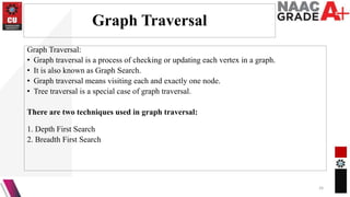 Graph Traversal
Graph Traversal:
• Graph traversal is a process of checking or updating each vertex in a graph.
• It is also known as Graph Search.
• Graph traversal means visiting each and exactly one node.
• Tree traversal is a special case of graph traversal.
There are two techniques used in graph traversal:
1. Depth First Search
2. Breadth First Search
24
 