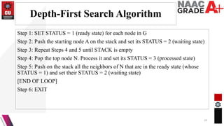 Depth-First Search Algorithm
Step 1: SET STATUS = 1 (ready state) for each node in G
Step 2: Push the starting node A on the stack and set its STATUS = 2 (waiting state)
Step 3: Repeat Steps 4 and 5 until STACK is empty
Step 4: Pop the top node N. Process it and set its STATUS = 3 (processed state)
Step 5: Push on the stack all the neighbors of N that are in the ready state (whose
STATUS = 1) and set their STATUS = 2 (waiting state)
[END OF LOOP]
Step 6: EXIT
29
 