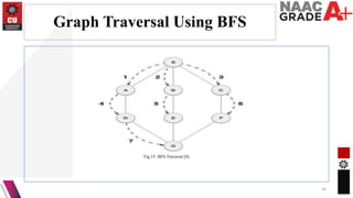 Graph Traversal Using BFS
34
Fig 15: BFS Traversal [8]
 
