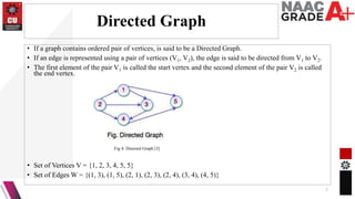 Directed Graph
• If a graph contains ordered pair of vertices, is said to be a Directed Graph.
• If an edge is represented using a pair of vertices (V1, V2), the edge is said to be directed from V1 to V2.
• The first element of the pair V1 is called the start vertex and the second element of the pair V2 is called
the end vertex.
• Set of Vertices V = {1, 2, 3, 4, 5, 5}
• Set of Edges W = {(1, 3), (1, 5), (2, 1), (2, 3), (2, 4), (3, 4), (4, 5)}
7
Fig 4: Directed Graph [3]
 