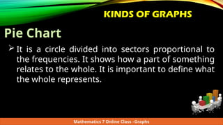 Grade 7 Mathematics Lesson in Graphs.pptx