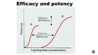 GRAPHS pharmacology undergraduates .pptx