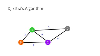 Graphs.pptx topic in discrete mathematics | PPTX
