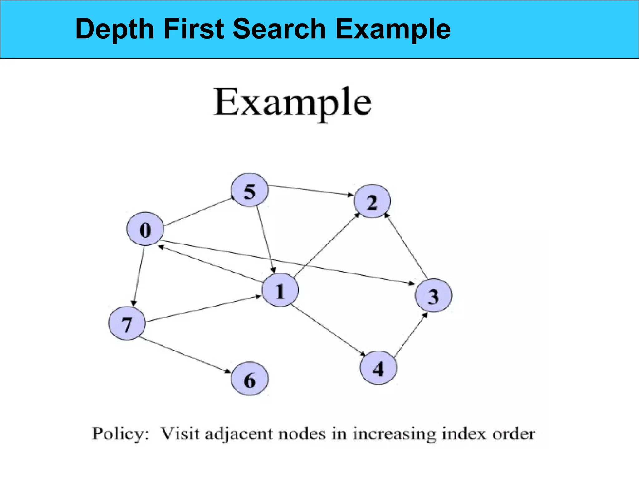 Depth First Search Example
 