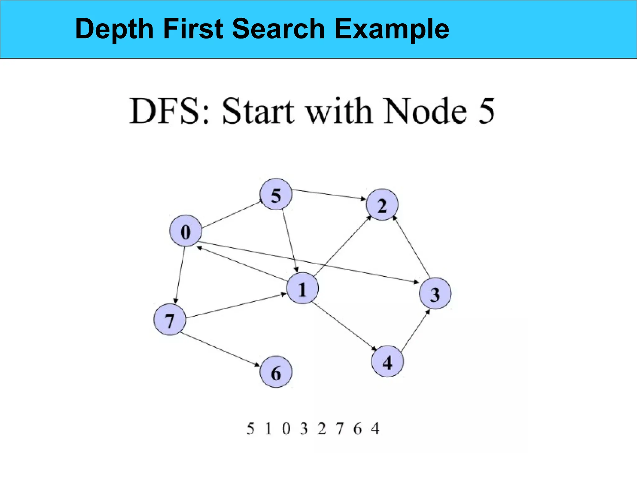 Depth First Search Example
 
