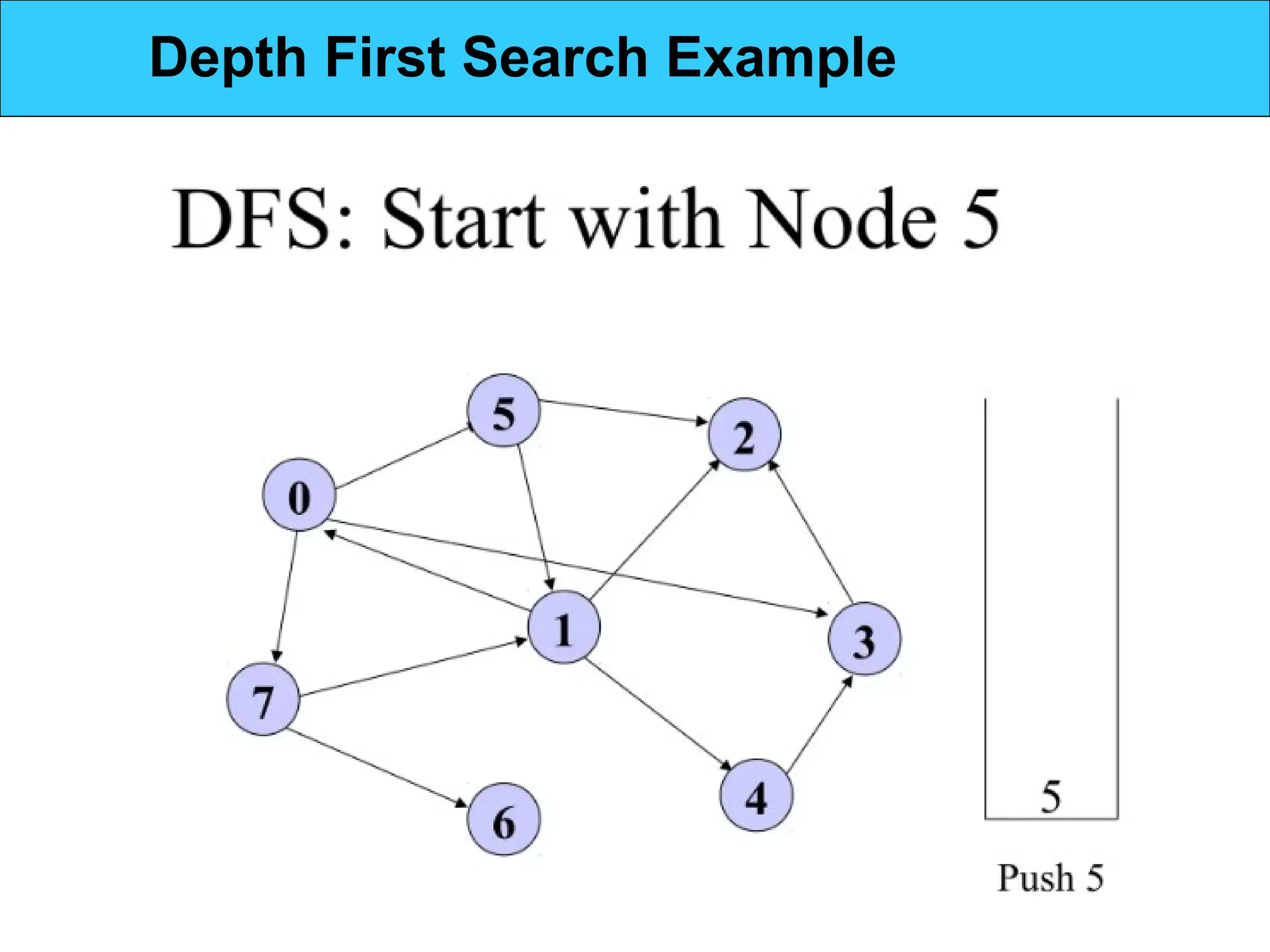 Depth First Search Example
 