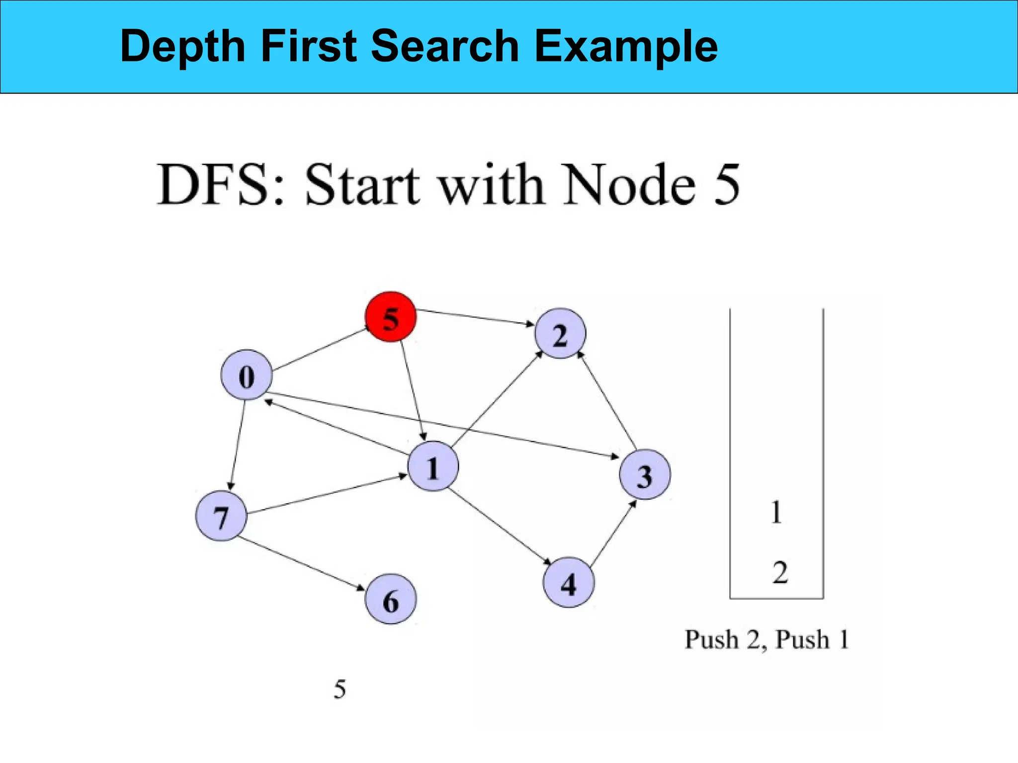 Depth First Search Example
 