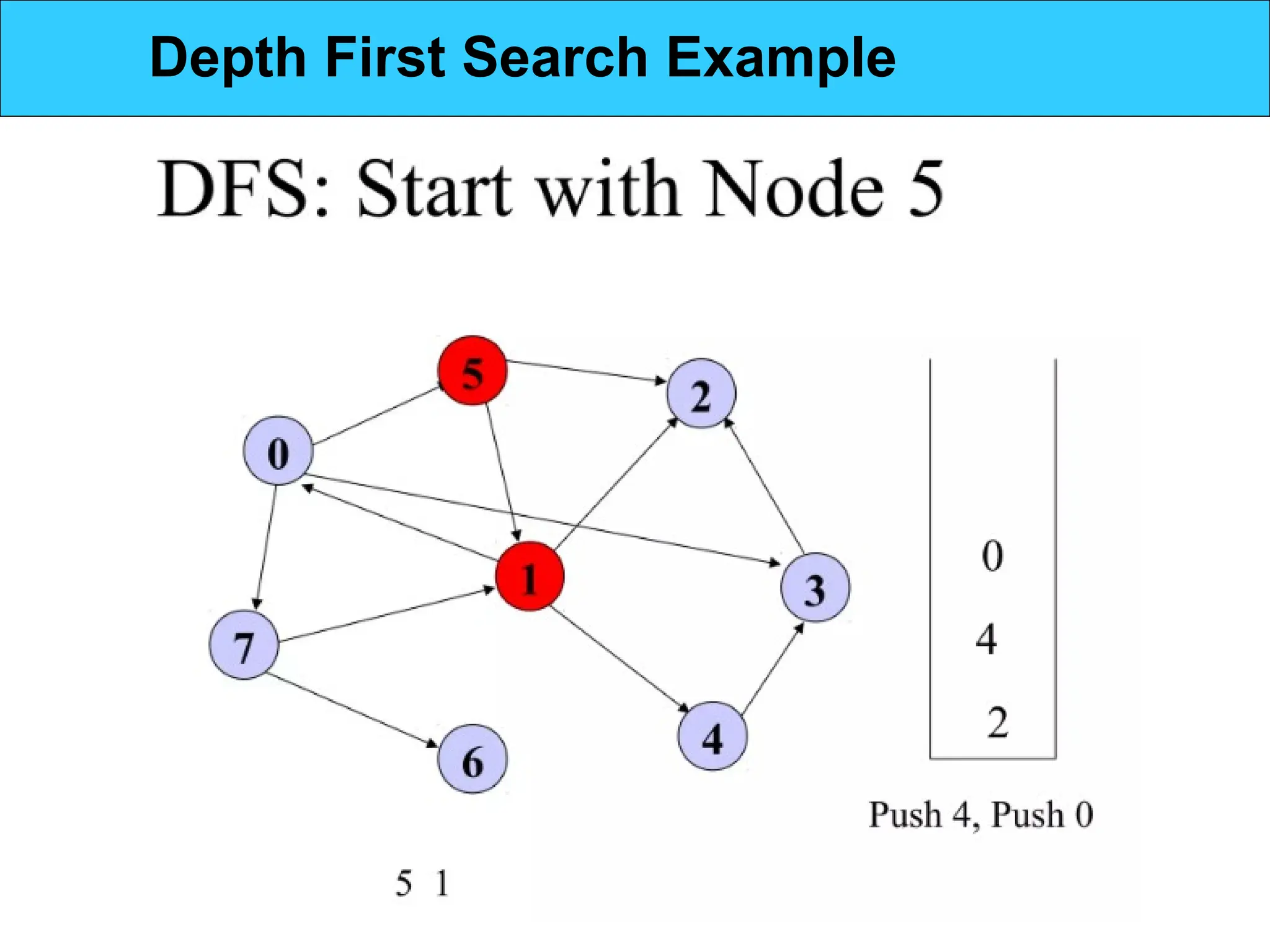 Depth First Search Example
 