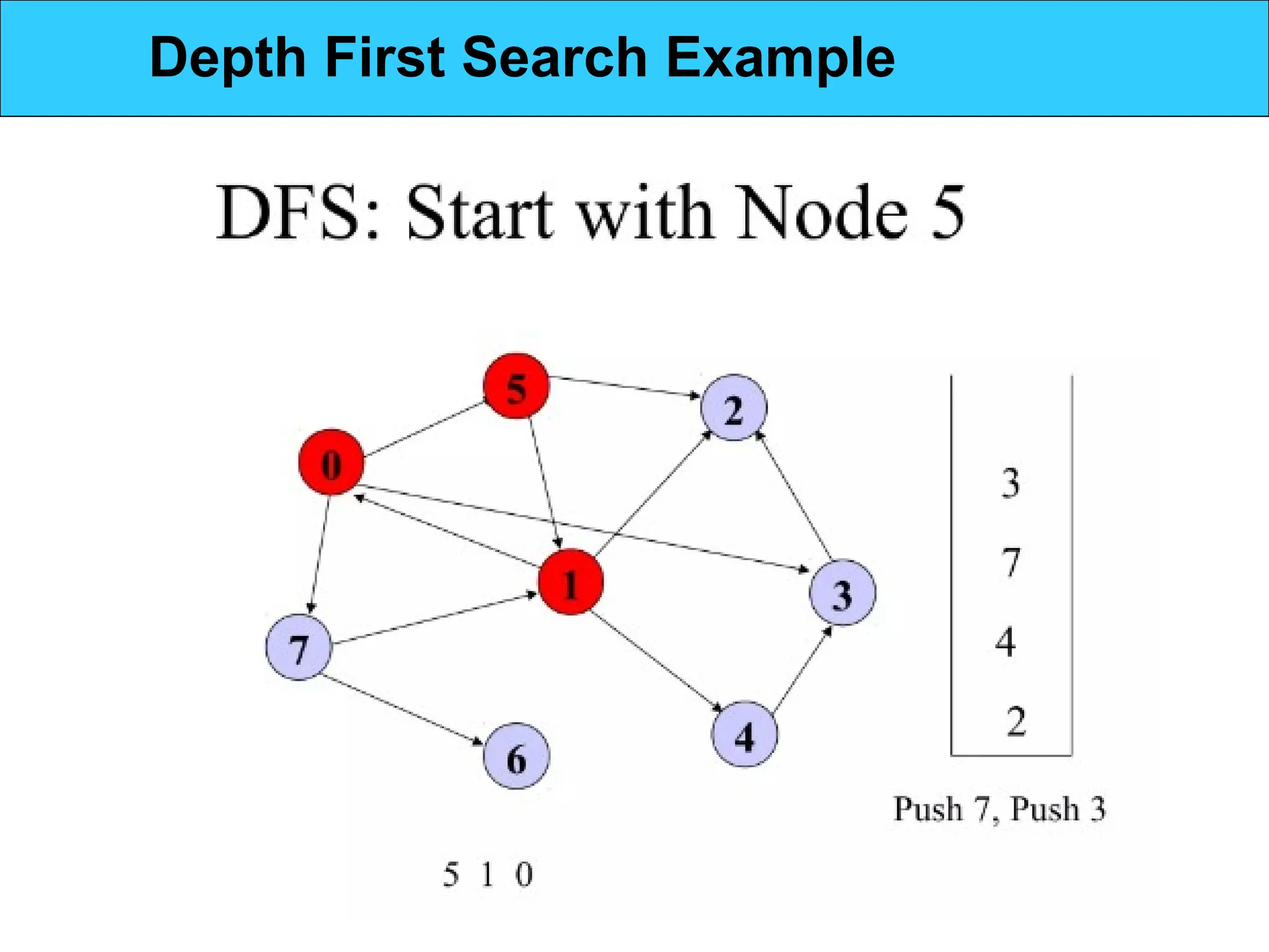 Depth First Search Example
 