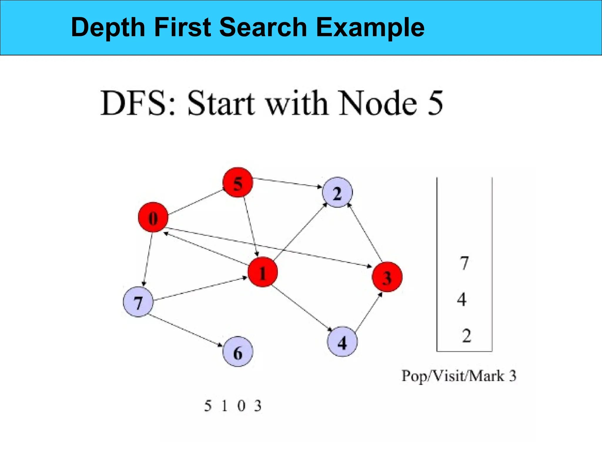 Depth First Search Example
 