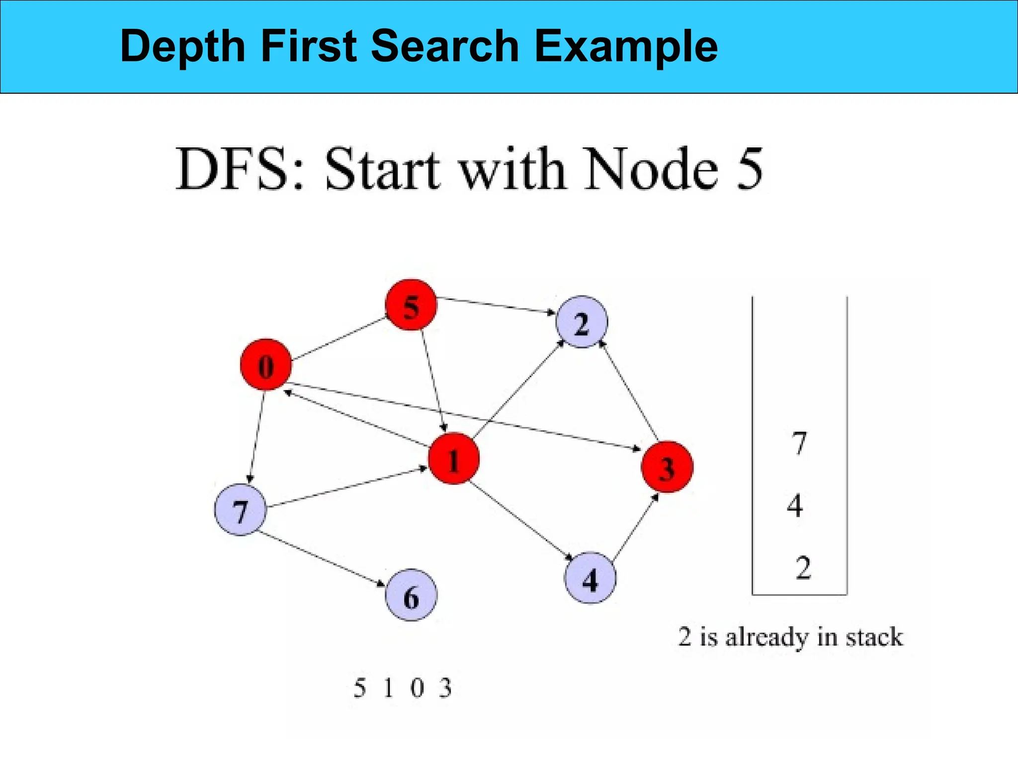 Depth First Search Example
 