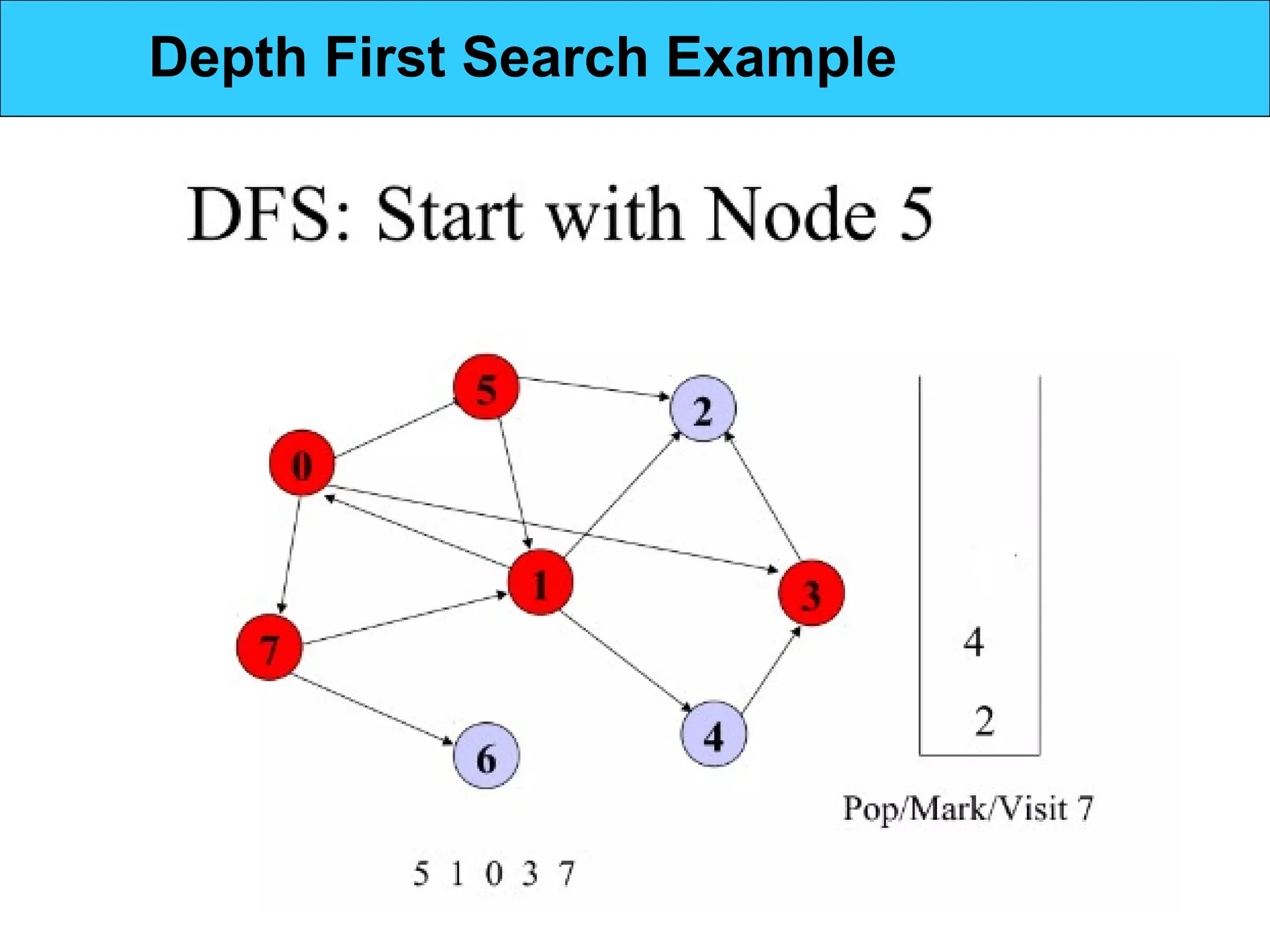 Depth First Search Example
 