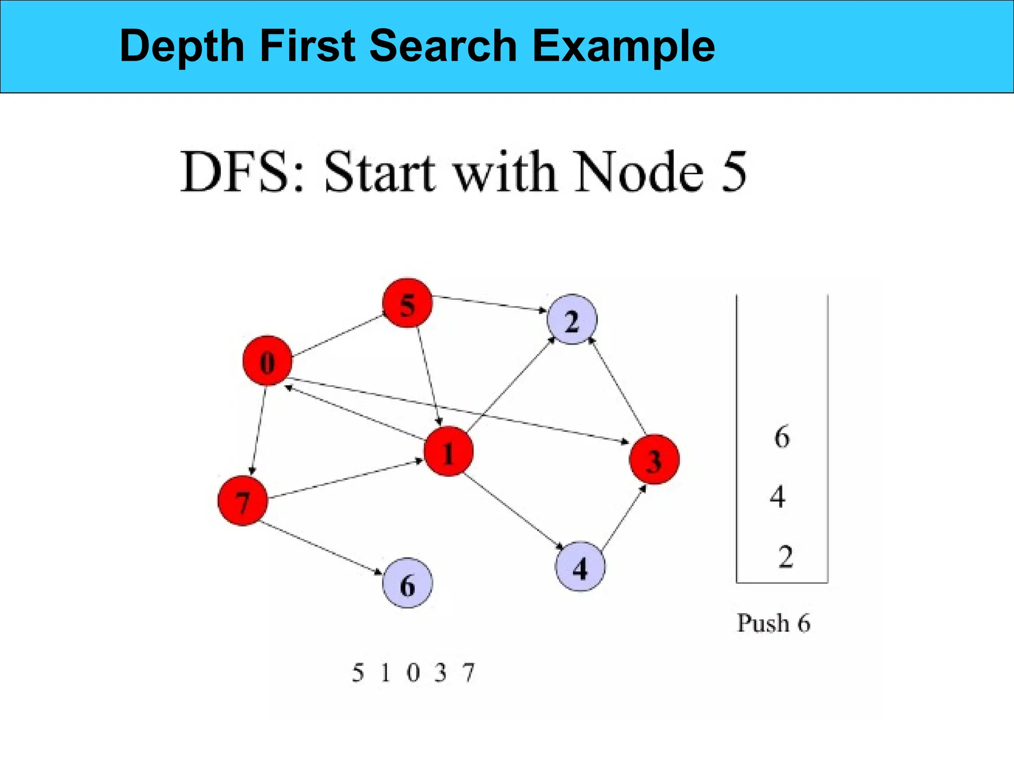 Depth First Search Example
 