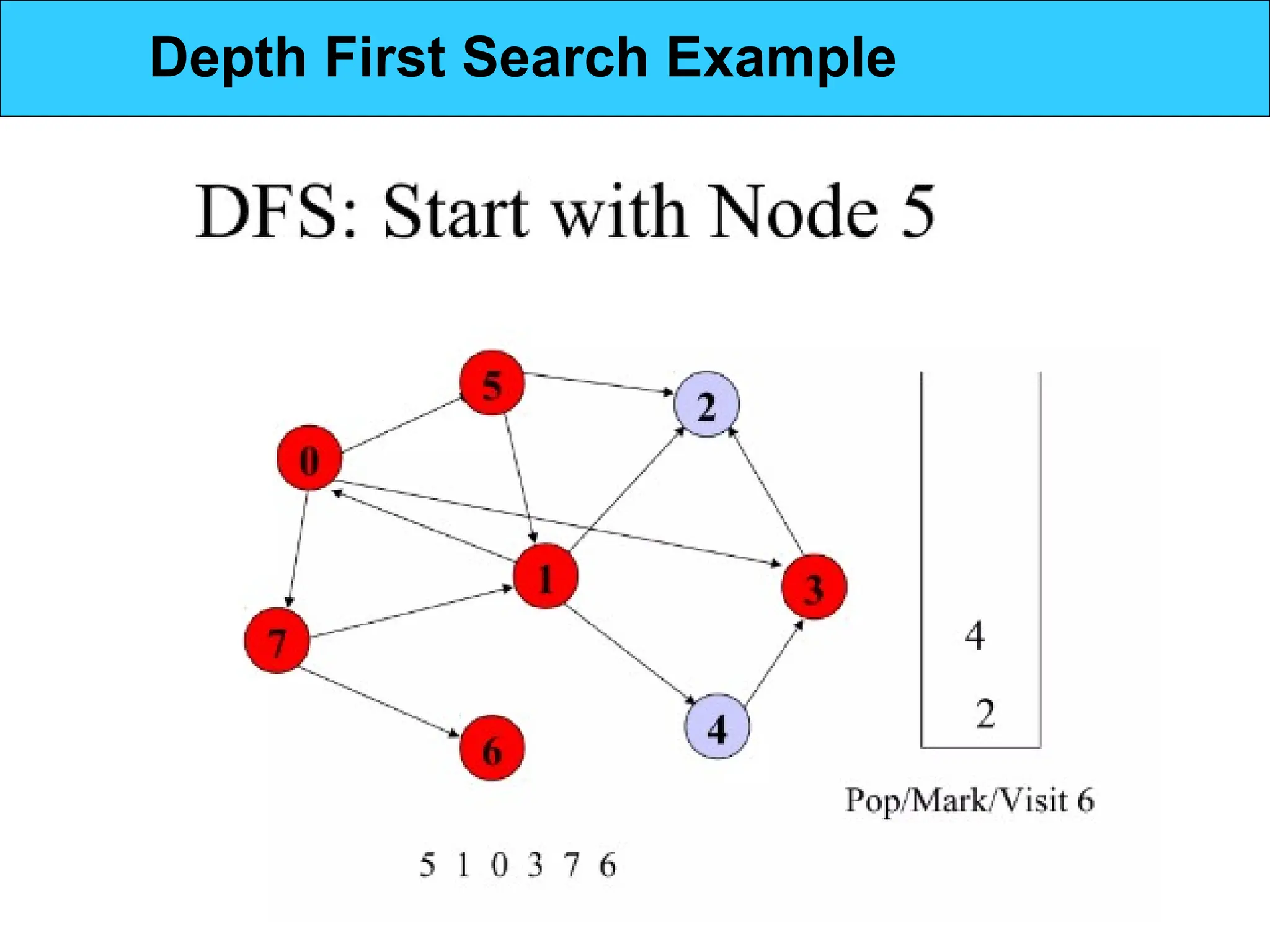 Depth First Search Example
 