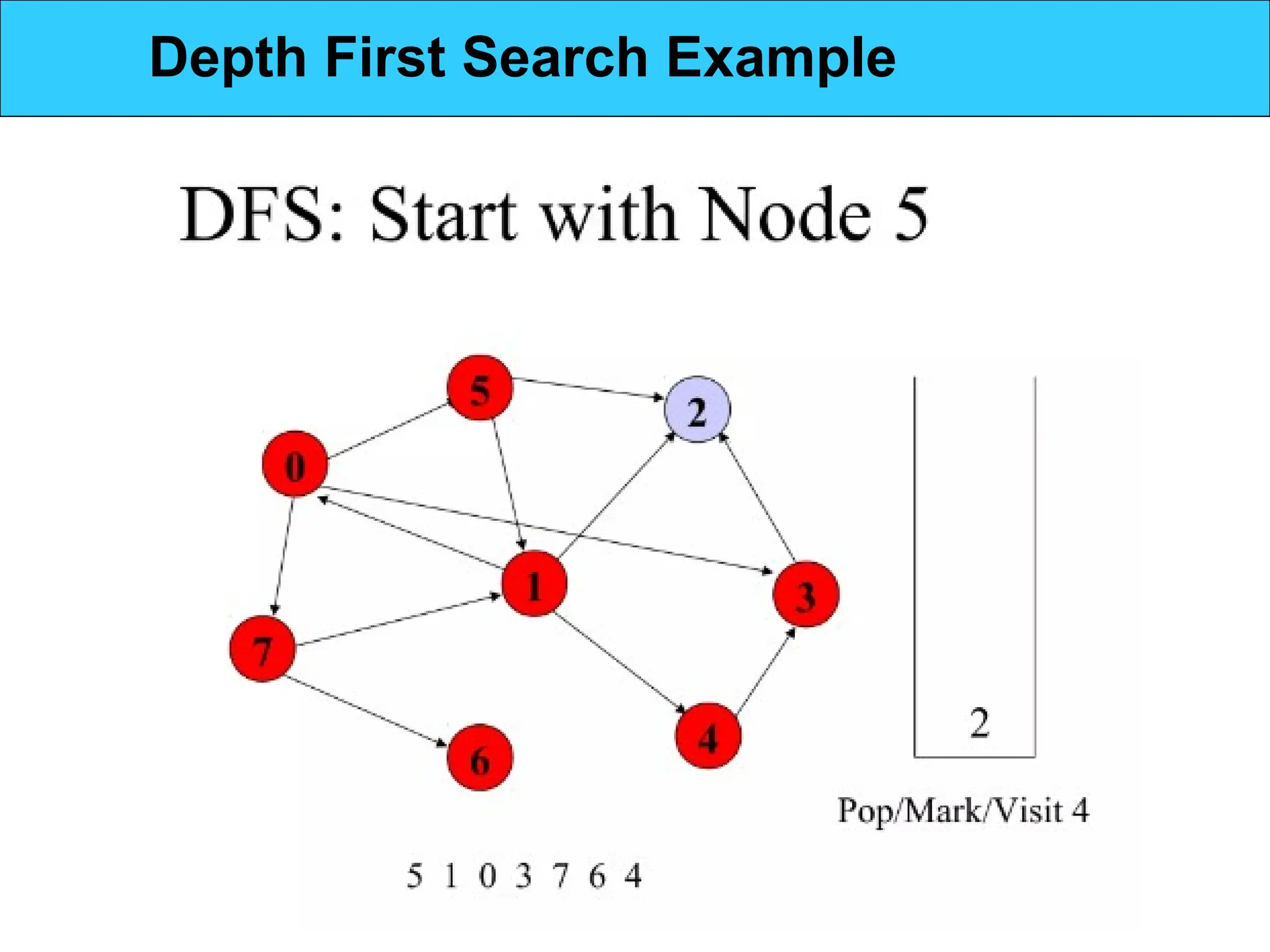 Depth First Search Example
 