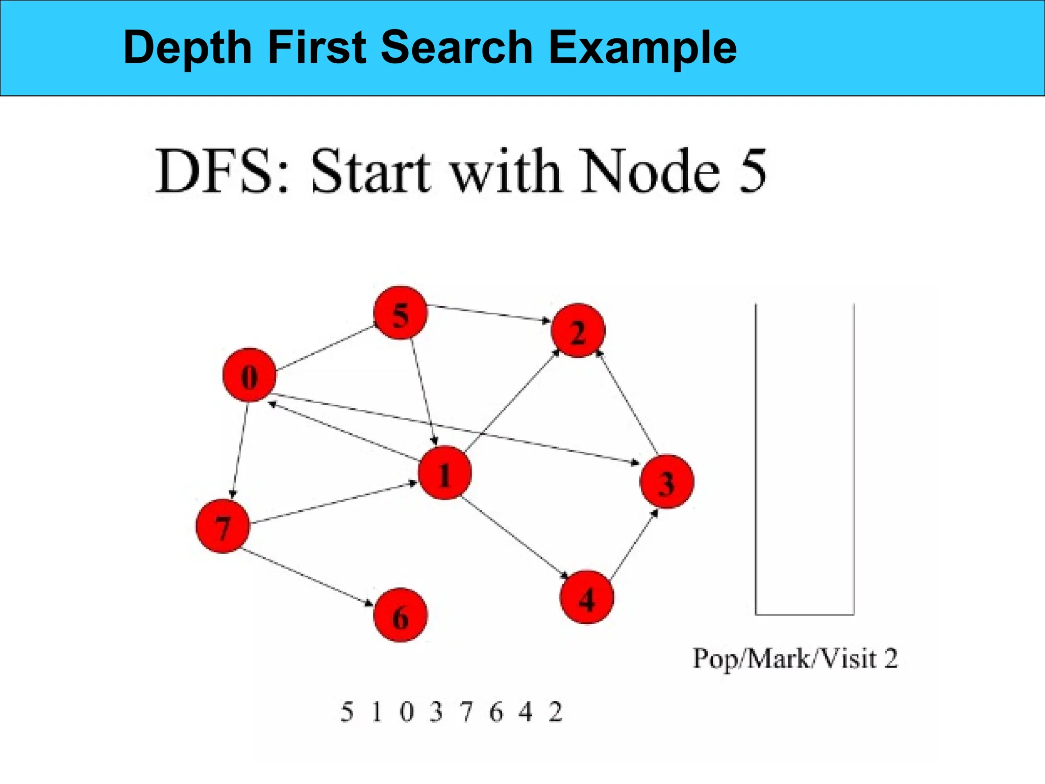 Depth First Search Example
 