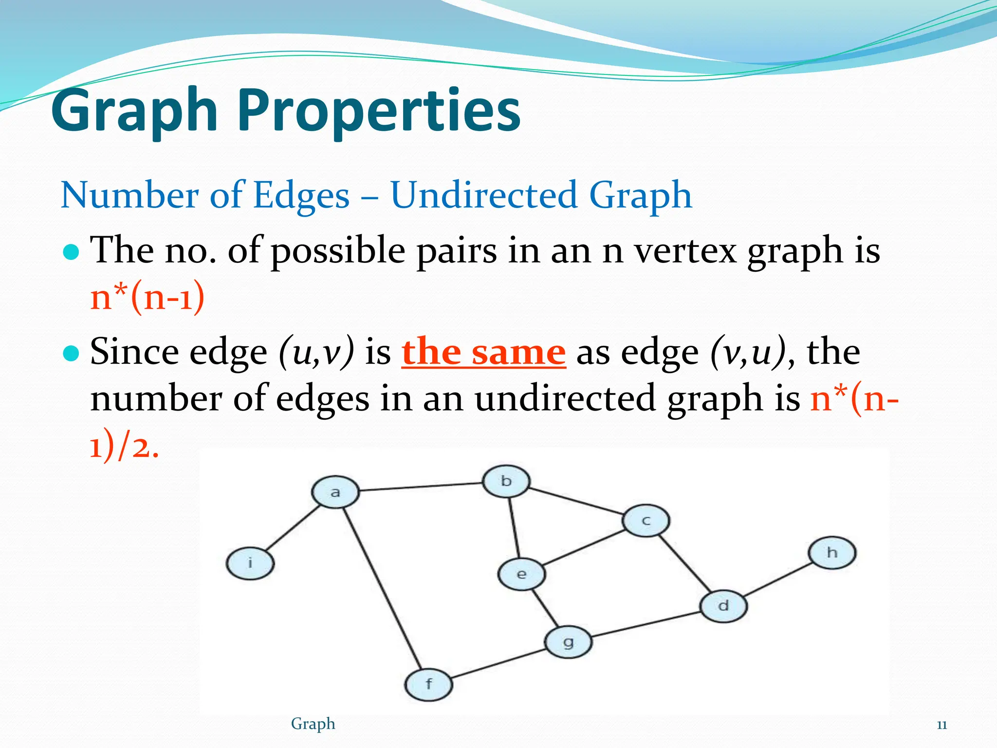 Graph Properties
Number of Edges – Undirected Graph
● The no. of possible pairs in an n vertex graph is
n*(n-1)
● Since edge (u,v) is the same as edge (v,u), the
number of edges in an undirected graph is n*(n-
1)/2.
Graph 11
 