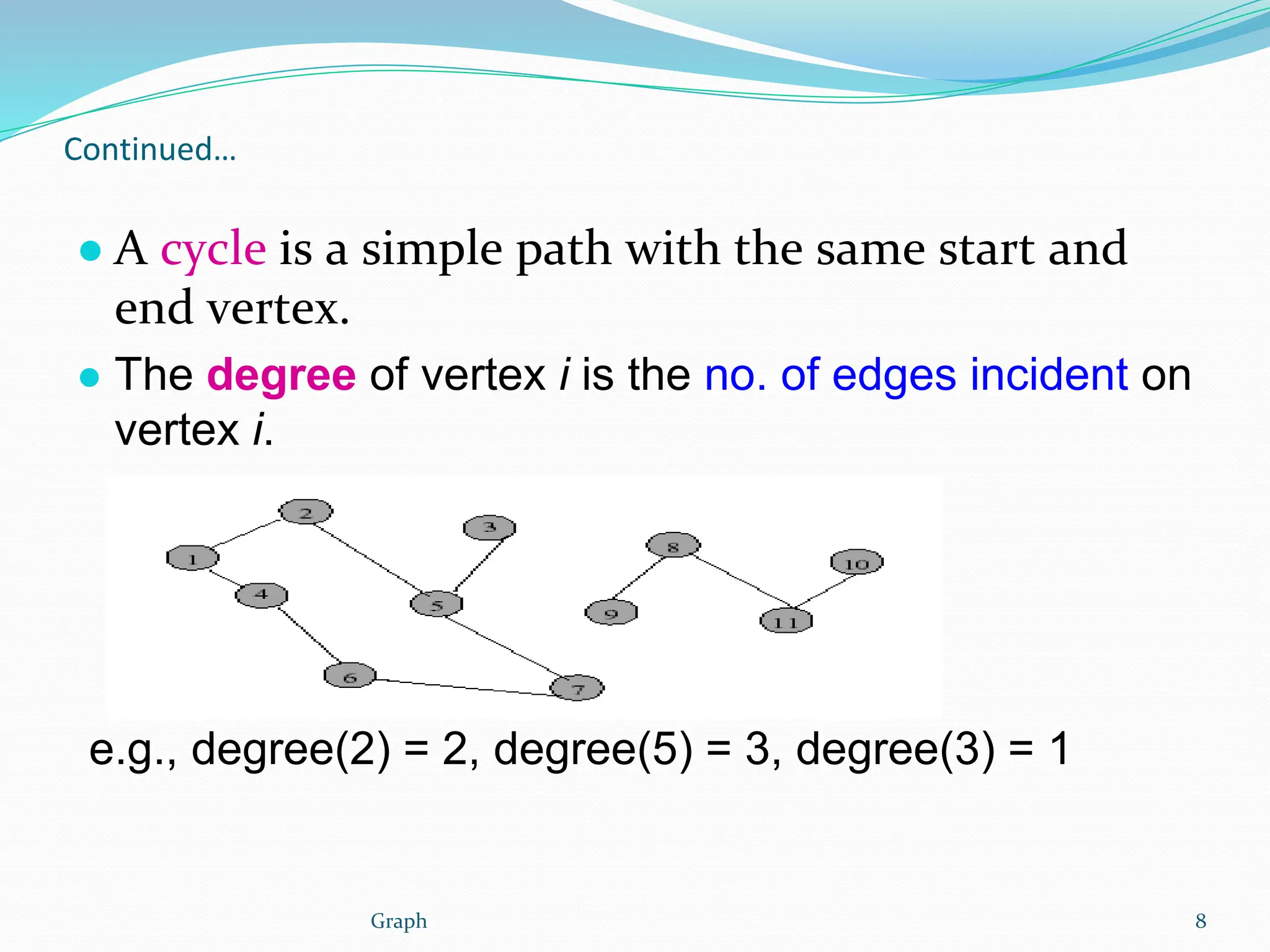Continued…
● A cycle is a simple path with the same start and
end vertex.
● The degree of vertex i is the no. of edges incident on
vertex i.
e.g., degree(2) = 2, degree(5) = 3, degree(3) = 1
Graph 8
 