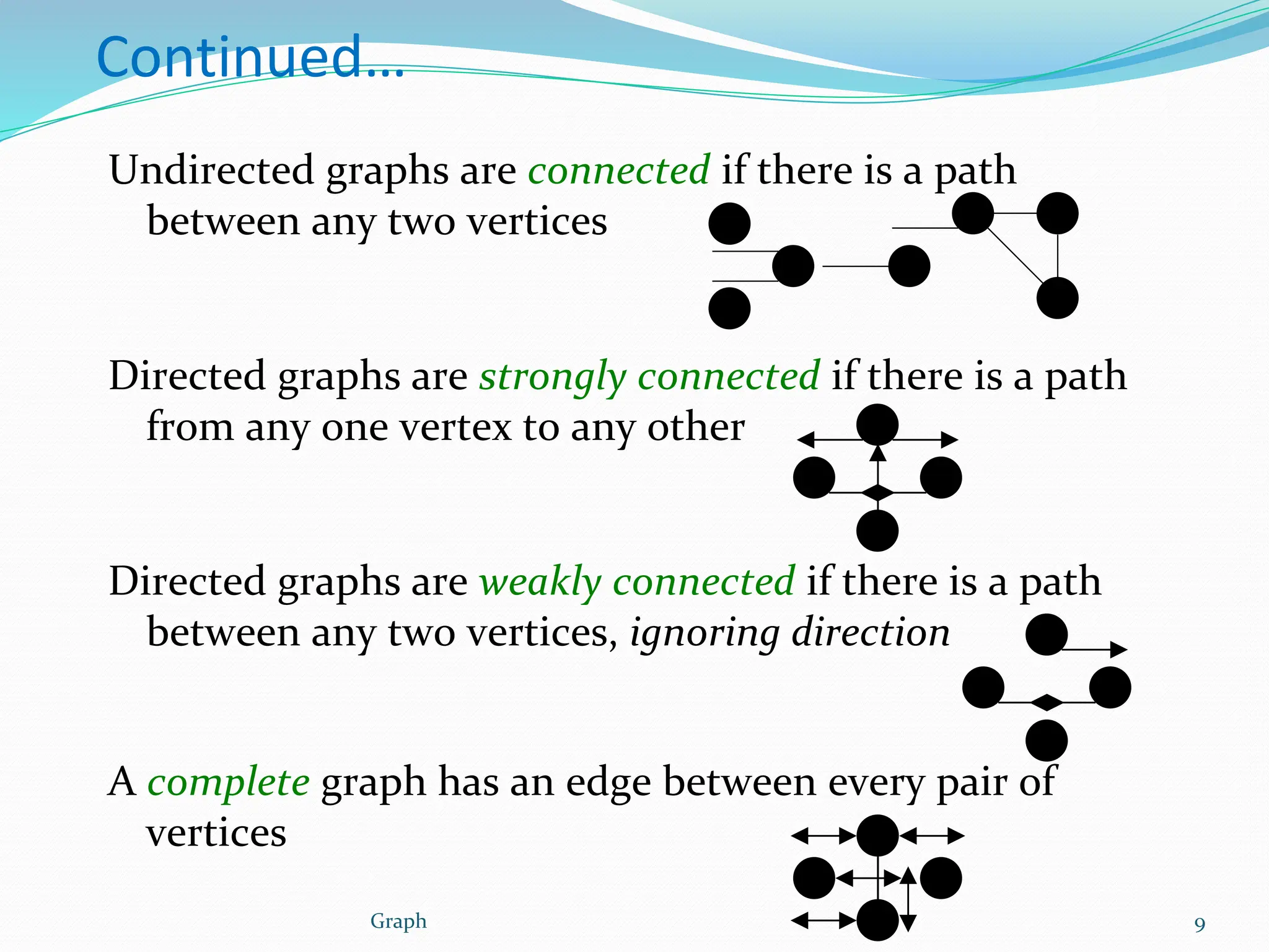 Continued…
Undirected graphs are connected if there is a path
between any two vertices
Directed graphs are strongly connected if there is a path
from any one vertex to any other
Directed graphs are weakly connected if there is a path
between any two vertices, ignoring direction
A complete graph has an edge between every pair of
vertices
9
Graph
 