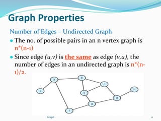 graphs in data structure for Btech students.pdf