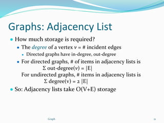 graphs in data structure for Btech students.pdf