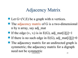 GRAPHS notes presentation of non linear data structure | PPT