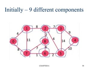 Initially – 9 different components
CHAPTER 6 58
 
