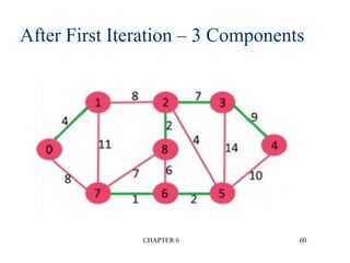 After First Iteration – 3 Components
CHAPTER 6 60
 