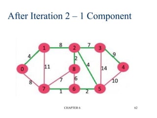 GRAPHS notes presentation of non linear data structure | PPT