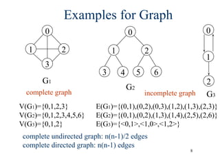GRAPHS notes presentation of non linear data structure | PPT