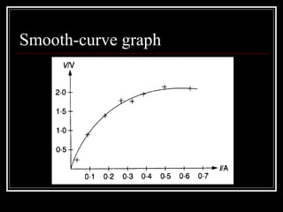 Smooth Vs Rough Graph Graphs with details on how to plot and interpret the values | PPT