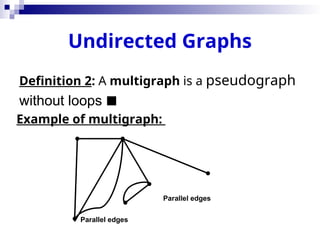 Undirected Graphs
Definition 2: A multigraph is a pseudograph
without loops 
Example of multigraph:
Parallel edges
Parallel edges
 