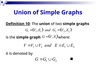 Union of Simple Graphs
Definition 10: The union of two simple graphs
is the simple graph , where:
it is denoted by

   
1 1 1 2 2 2
, ,
G V E and G V E
 
 
,
G V E

1 2 1 2
V V V and E E E
   
1 2
G G G
 
 