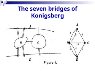 The seven bridges of
Konigsberg
Figure 1.
1
2
3 4
5
6
7
 