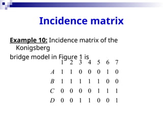 Incidence matrix
Example 10: Incidence matrix of the
Konigsberg
bridge model in Figure 1 is
1 2 3 4 5 6 7
1 1 0 0 0 1 0
1 1 1 1 1 0 0
0 0 0 0 1 1 1
0 0 1 1 0 0 1
A
B
C
D
 