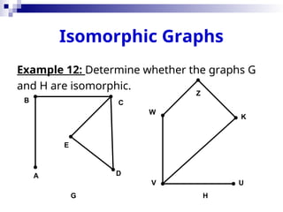 Isomorphic Graphs
Example 12: Determine whether the graphs G
and H are isomorphic.
A
B C
D
E
U
V
W
Z
K
G H
 