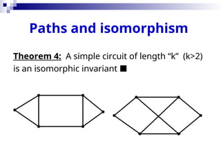 Paths and isomorphism
Theorem 4: A simple circuit of length “k” (k>2)
is an isomorphic invariant 
 