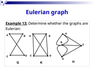 Eulerian graph
Example 13: Determine whether the graphs are
Eulerian:
A
C
D
B
A
B
C D
A B
C D
G K H
 