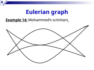 Eulerian graph
Example 14: Mohammed’s scimitars
 