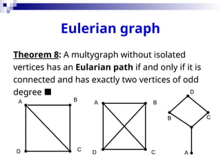 Eulerian graph
Theorem 8: A multygraph without isolated
vertices has an Eularian path if and only if it is
connected and has exactly two vertices of odd
degree 
A B
C
D
A B
C
D A
B C
D
 