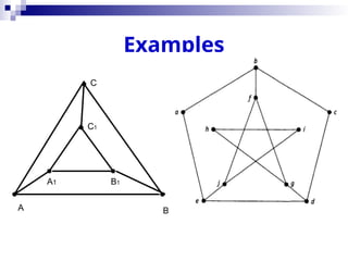 Examples
A B
C
A1 B1
C1
 